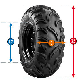 Comment lire la dimension des pneus